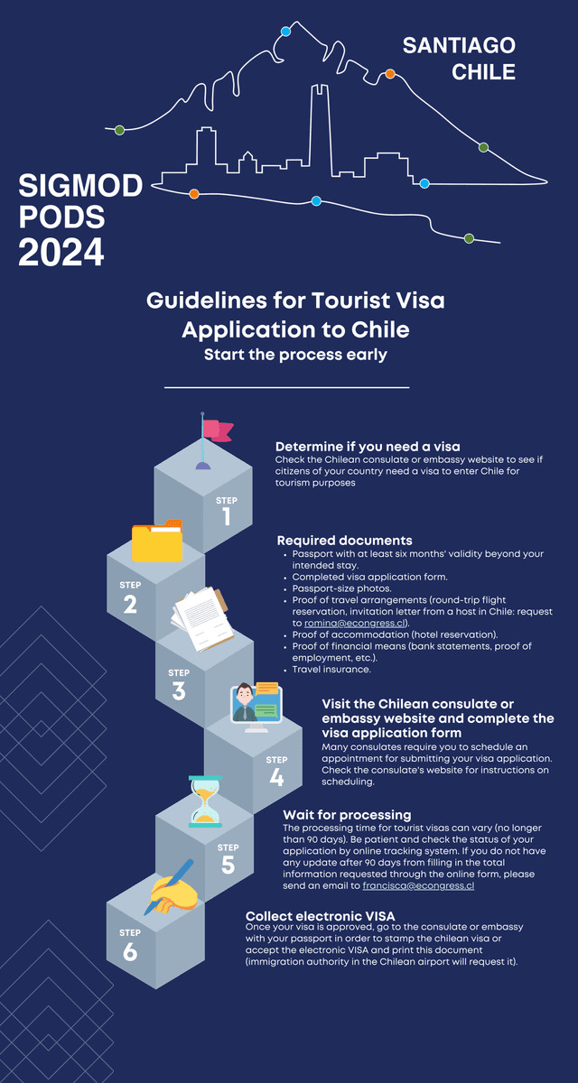 Guidelines For Tourist Visa Application To Chile screenshot