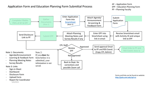 Application Form And Education Planning Form Submittal Process screenshot