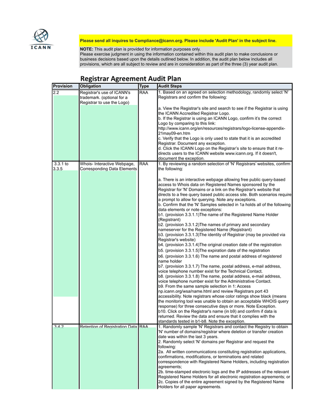Registrar Agreement Audit Plan screenshot