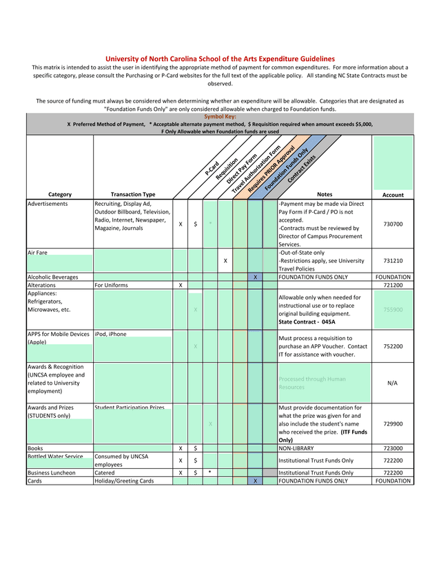 University Of North Carolina School Of The Arts Expenditure Guidelines screenshot