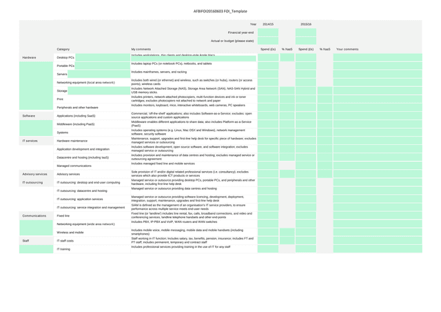 AFBIFOI20160603 FOI Template screenshot