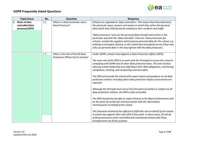 GDPR Frequently Asked Questions screenshot