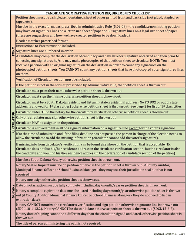 Candidate Nominating Petition Requirements Checklist Form screenshot