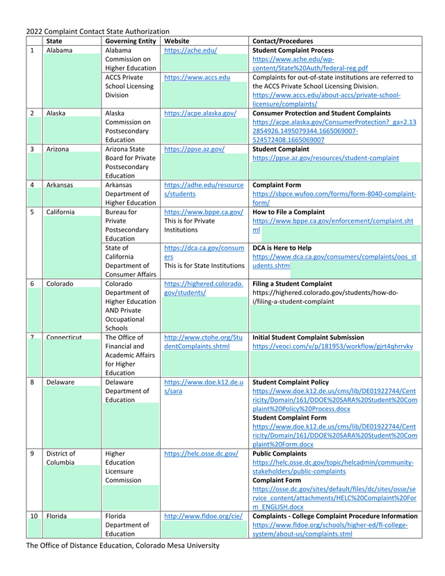 2022 Complaint Contact State Authorization screenshot