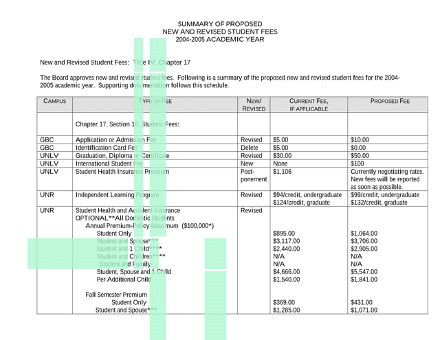Summary Of Proposed New And Revised Student Fees 2004 2005 Academic Year screenshot