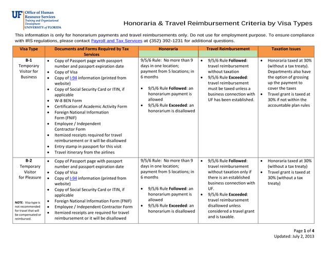 Honoraria  Travel Reimbursement Criteria By Visa Types screenshot