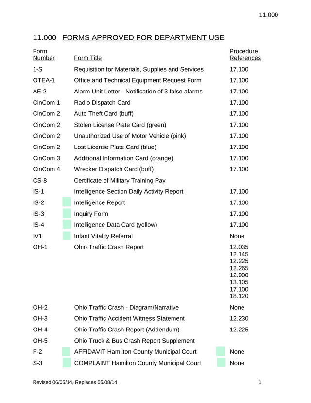 Forms Approved For Department Use screenshot