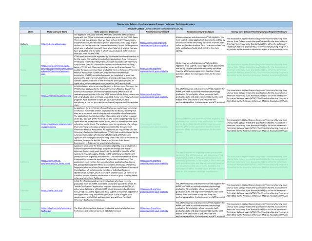 Murray State College   Veterinary Nursing Program   Veterinary Technician Licensure screenshot