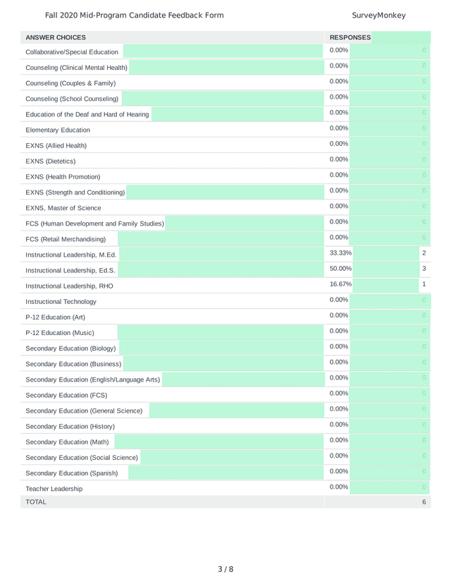 Fall 2020 Mid Program Candidate Feedback Form screenshot