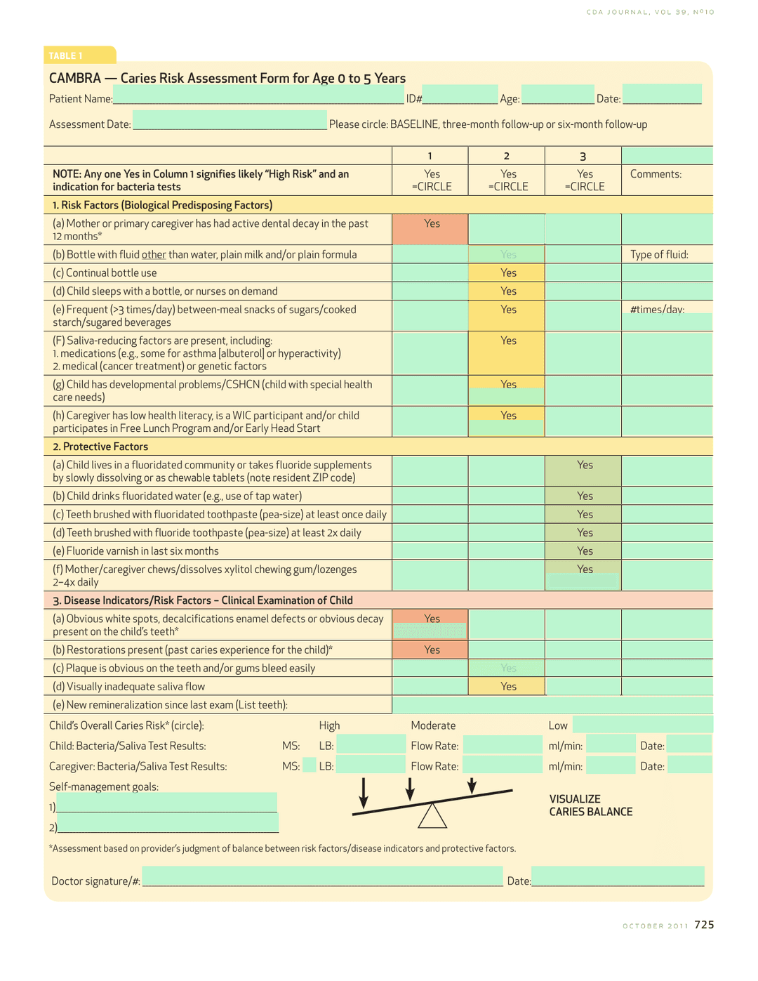 CAMBRA Caries Risk Assessment Form For Age 0 To 5 Years