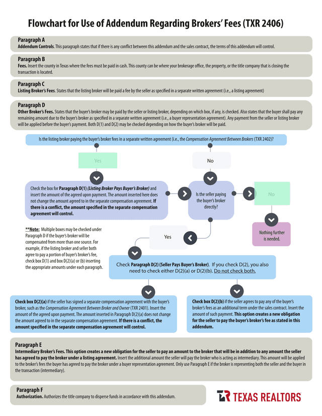 Flowchart For Use Of Addendum Regarding Brokers Fees (TXR 2406) screenshot