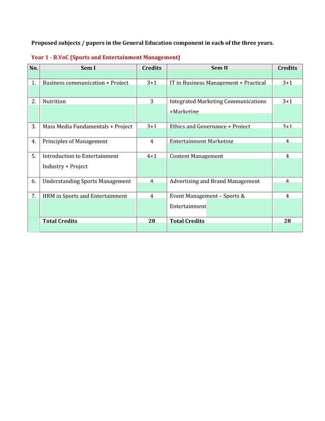 B.VoC (Sports And Entertainment Management) Curriculum screenshot