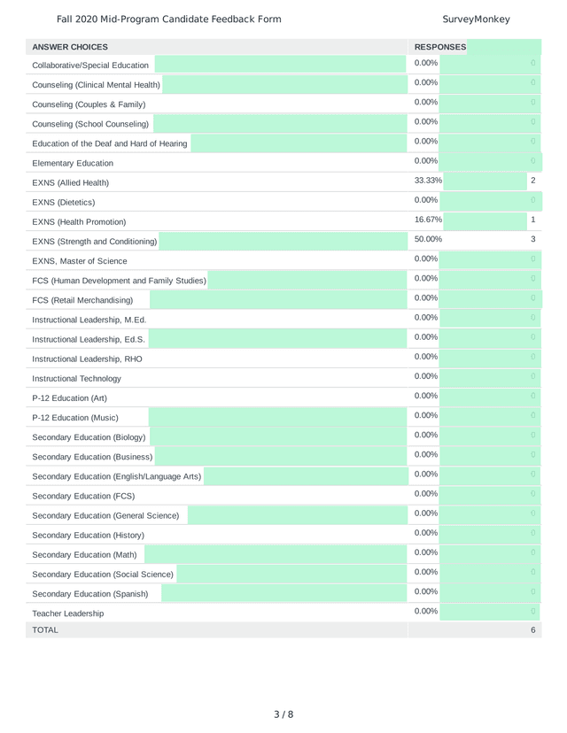Fall 2020 Mid Program Candidate Feedback Form screenshot