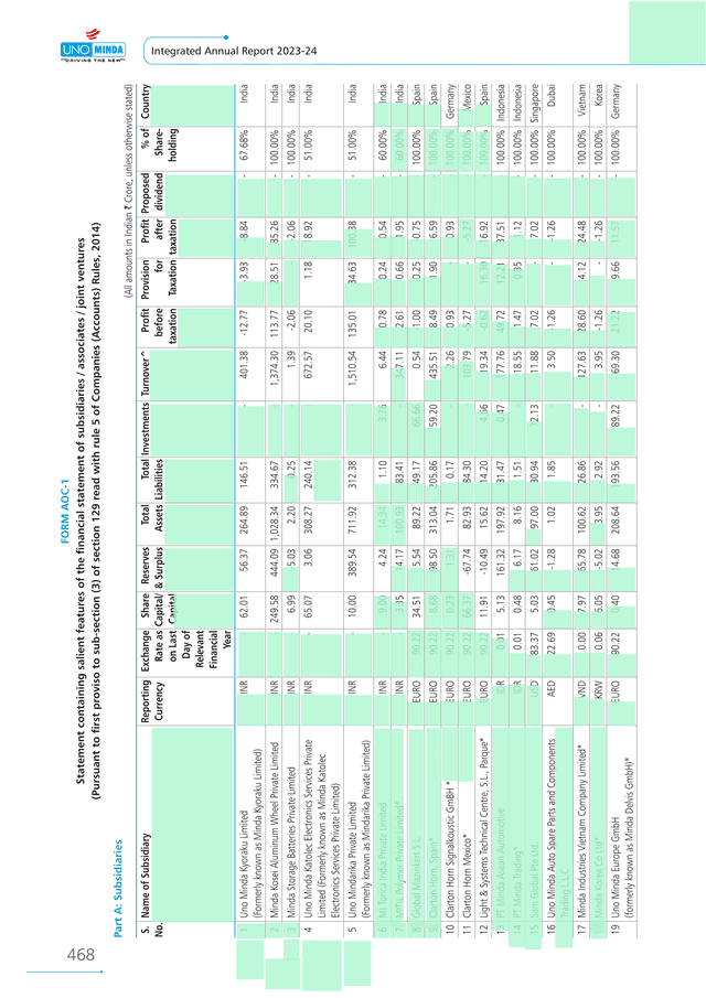 FORM AOC 1 screenshot