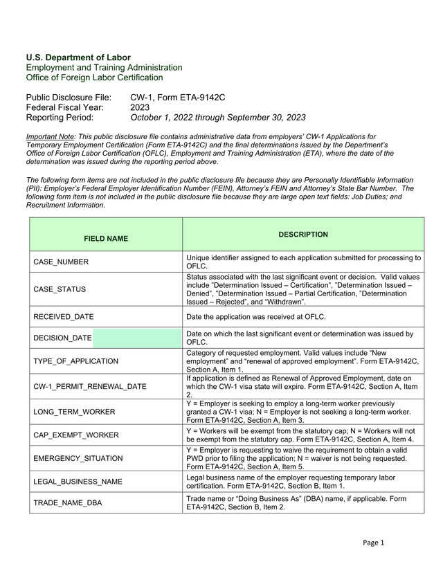 CW 1, Form ETA 9142C Public Disclosure File screenshot