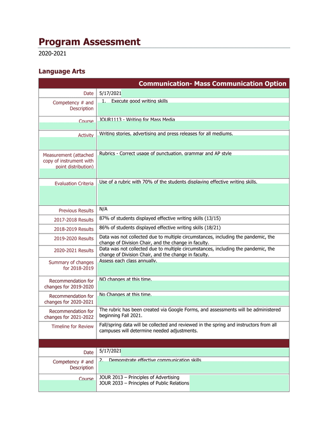 Program Assessment 2020 2021 Language Arts Communication  Mass Communication Option screenshot