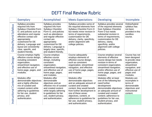 DEFT Final Review Rubric screenshot