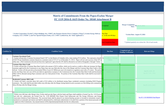 Merger Completion Document screenshot