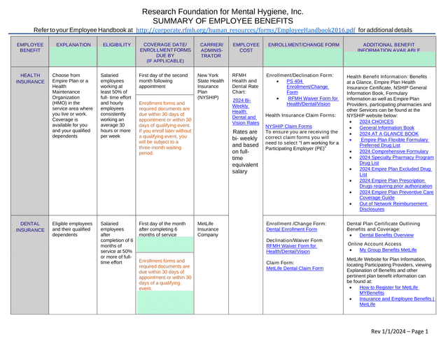 Summary Of Employee Benefits screenshot