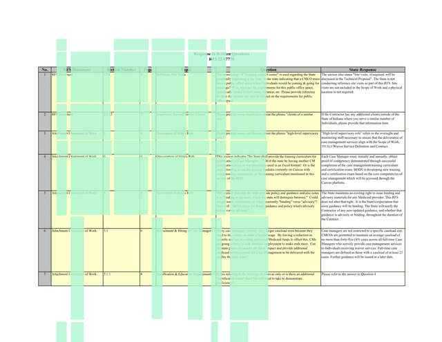 RFS Document Reference Site Visits QA screenshot