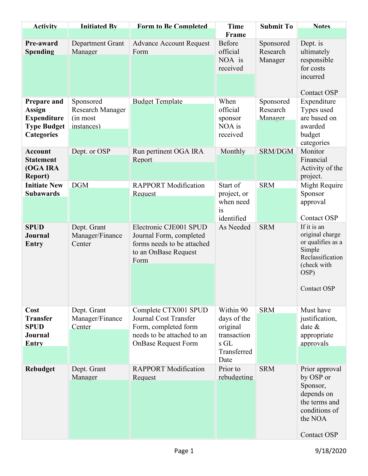 Research Sponsored Activities Workflow screenshot