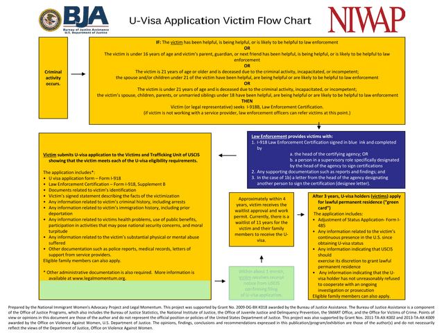 U Visa Application Victim Flow Chart screenshot