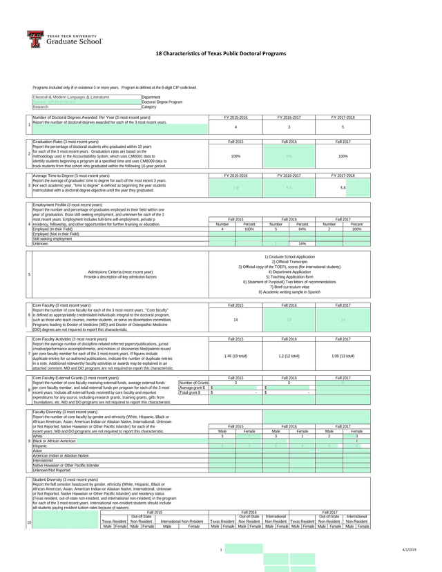 18 Characteristics Of Texas Public Doctoral Programs screenshot