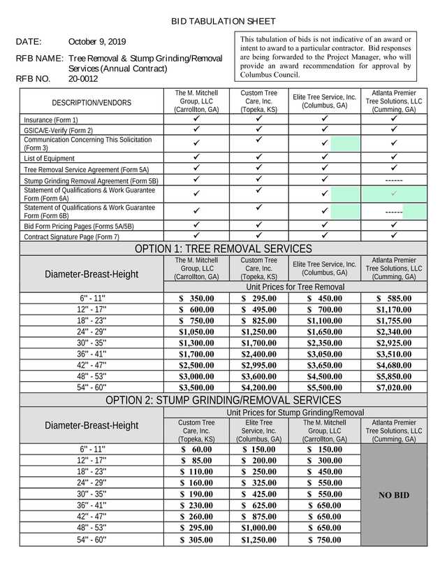 Tree Removal  Stump GrindingRemoval Bid Tabulation Sheet screenshot