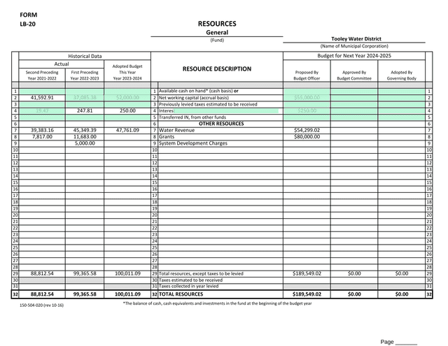 Tooley Water District Resource Description Form screenshot