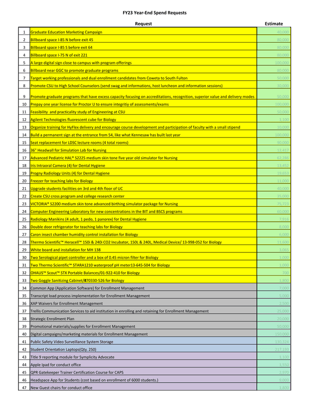 Graduate Education Marketing Campaign Request Estimate screenshot