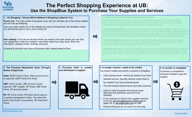 UB Shopping Guidelines ShopBlue System Purchasing Process screenshot