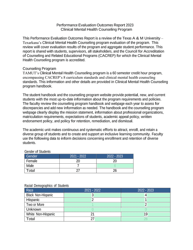 Performance Evaluation Outcomes Report 2023 Clinical Mental Health Counseling Program screenshot