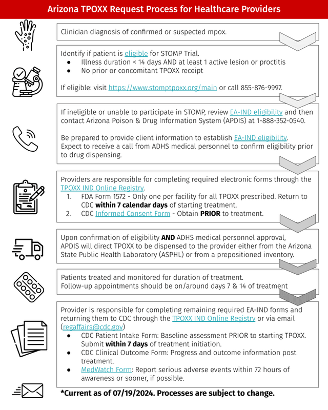 Arizona TPOXX Request Process For Healthcare Providers screenshot