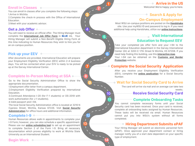 International Student Employment Guide screenshot