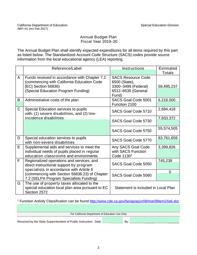 Annual Budget Plan screenshot