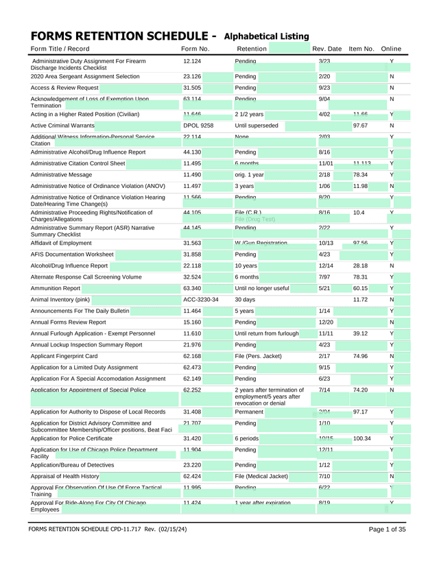 FORMS RETENTION SCHEDULE   Alphabetical Listing screenshot