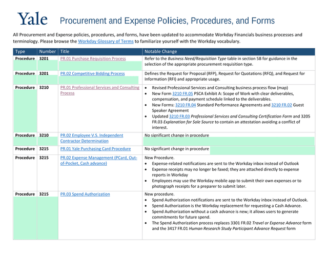 Procurement And Expense Policies, Procedures, And Forms screenshot