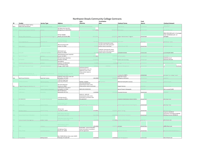 Service Contract Listing screenshot