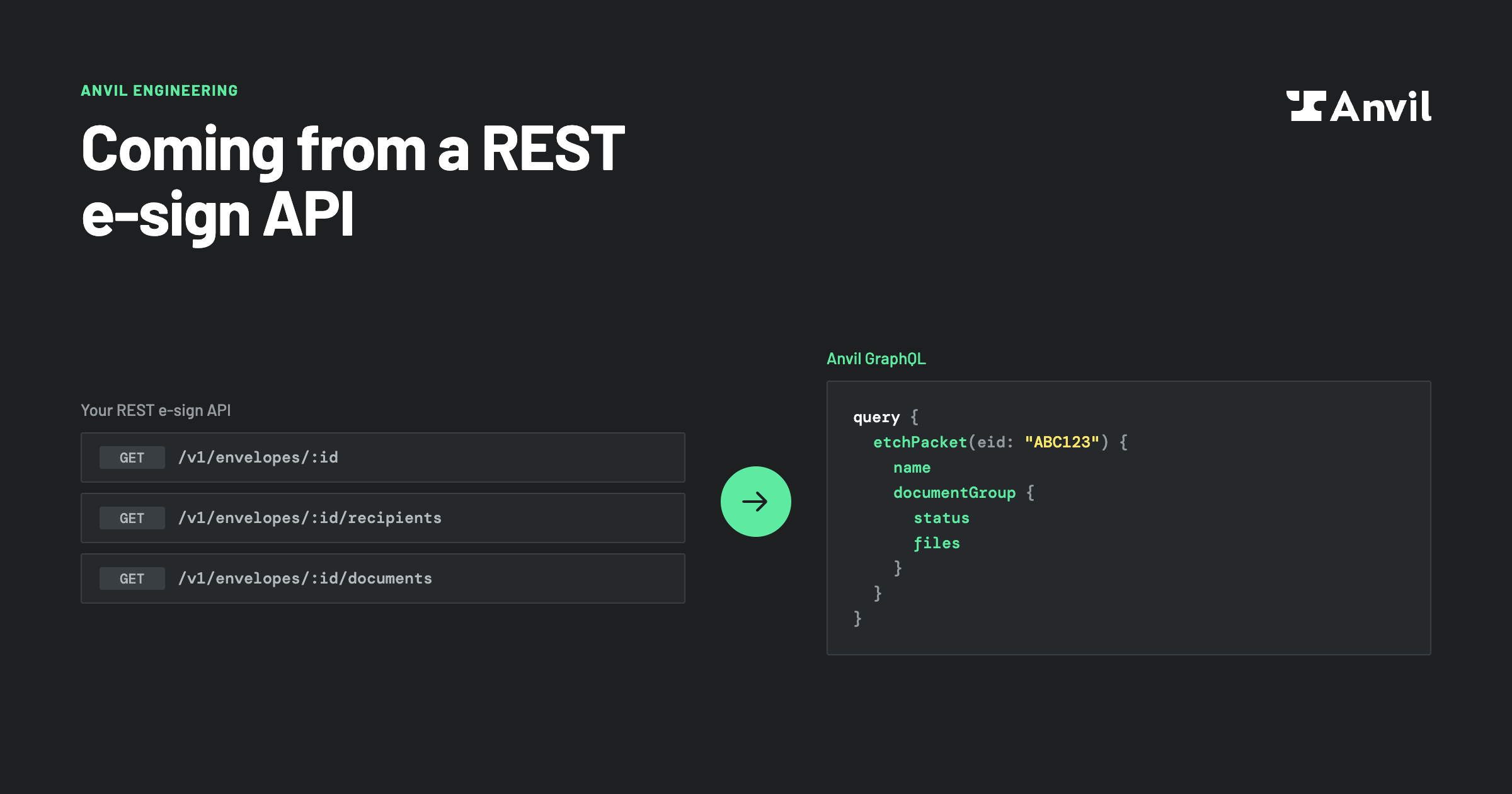 Coming from a REST e-sign API